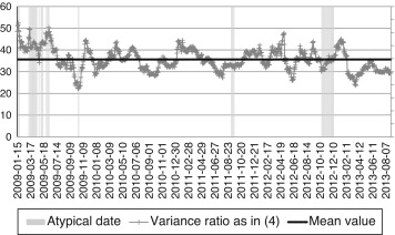IPCS and IPCcomp historical variance ratio (VR). This figure shows the ...