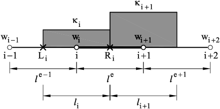 CVB element. Control domains around two nodes i and i+1
