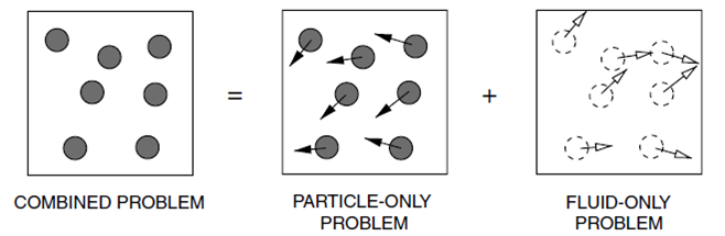 Lagrangian analysis of multiscale particulate flows with the particle ...