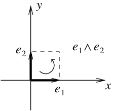 Wedge product of two vectors.