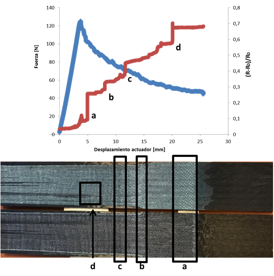 Garcia-Nieto et al 2019a-image12.png