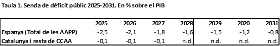 BARBERA SABATE 2024a 2217 Taula 1.jpg