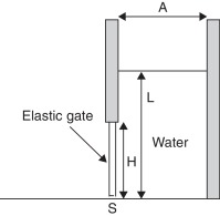 Elastic seal subjected to water pressure.