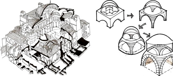 Pendentive dome construction: Hagia Sophia (left); types of pendentive dome ...