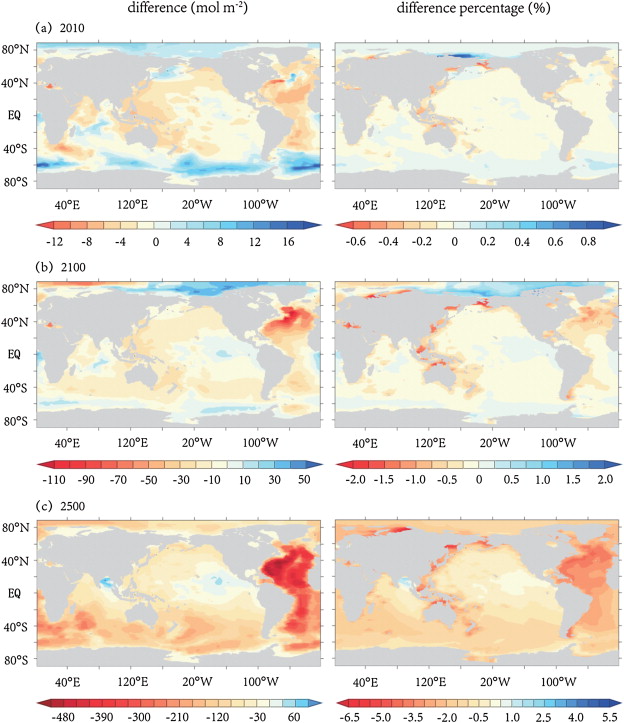 Column inventory of anthropogenic CO2 (the difference: with climate change minus ...