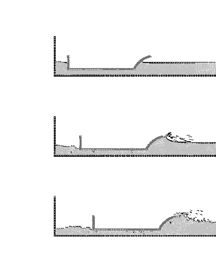 Moving ship with fixed velocity