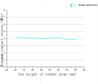 Zhang* et al 2023a 3240 fig6a.png