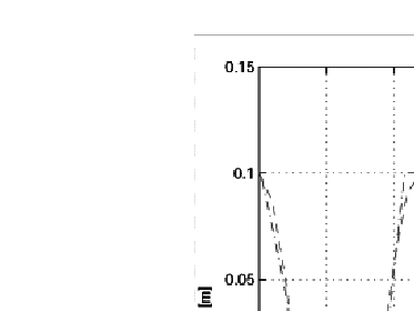 Sloshing: Comparison of the numerical and analytical solutions.