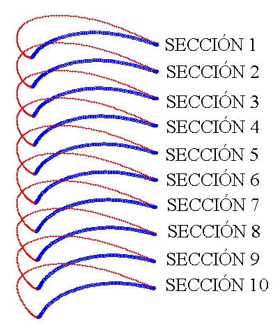 Datos del escaneo.