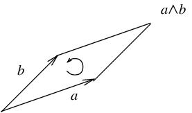 Anticommutativity of the wedge product.