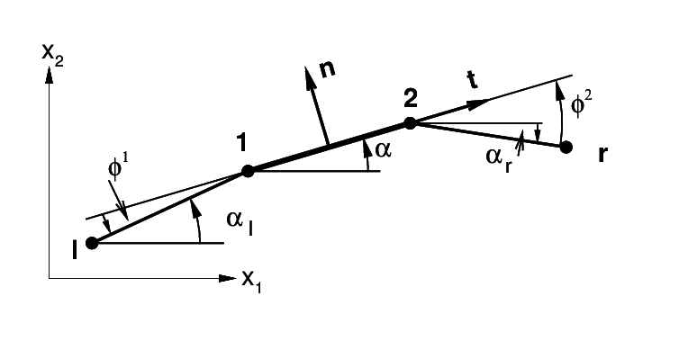 Rotation-free finite element for the non-linear analysis of beams and ...