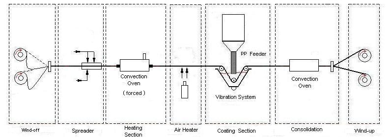 Rheological modification of PET waste. Thermoplastic pultrusion as ...