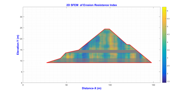 Contour map 2D of erosion resistance index.png