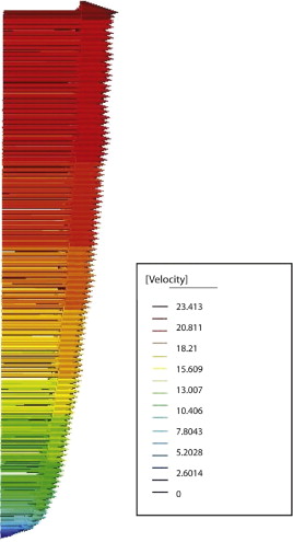 Perfil vertical de velocidades medias obtenido en la simulación (en la versión ...
