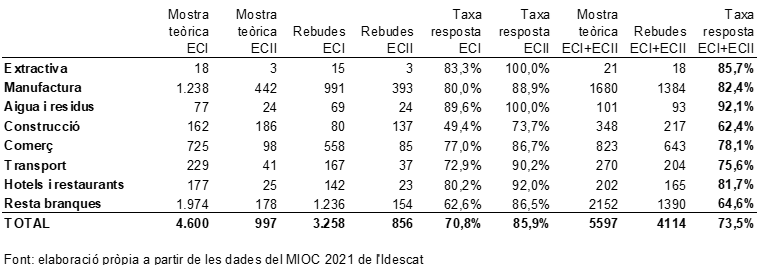 Cuadras-Morato et al 2024a 6219 Q1.png