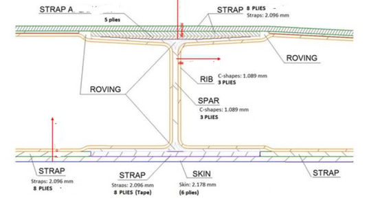 Harismendy et al 2018b-image15.png