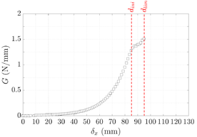 Manterola et al 2021a-image16.png