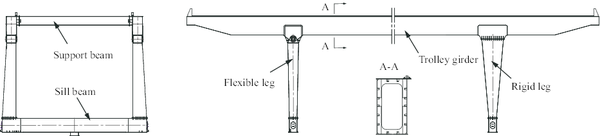 Schematic of sample gantry crane