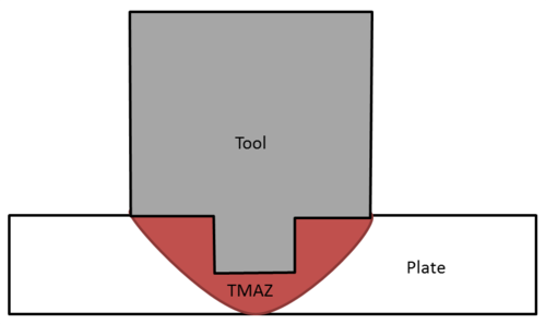 TMAZ schematic