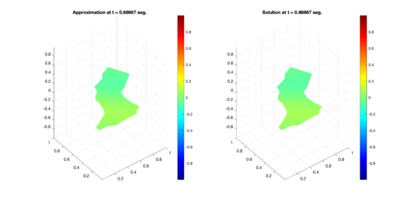 Comparison between numerical results (left) and exact solution (right) for test region C. Test 1 (Top) and Test 2 (Bottom).