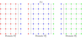 Sketch of rectangular domain decomposition into smaller sub-domains with overlapping grid points.