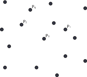 Arbitrary distribution of p₀ and its neghbors.