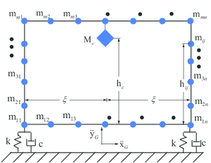 Structure system on two-spring foundation