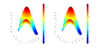 Comparison between numerical results (left) and exact solution (right) for CAB region at t = 0s.