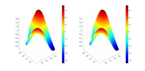 Comparison between numerical results (left) and exact solution (right) for CAB region at t = 0s.