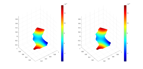 Comparison between numerical results (left) and exact solution (right) for MID region at t = 1s.