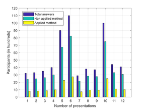 Number of presentations and answers of attendees