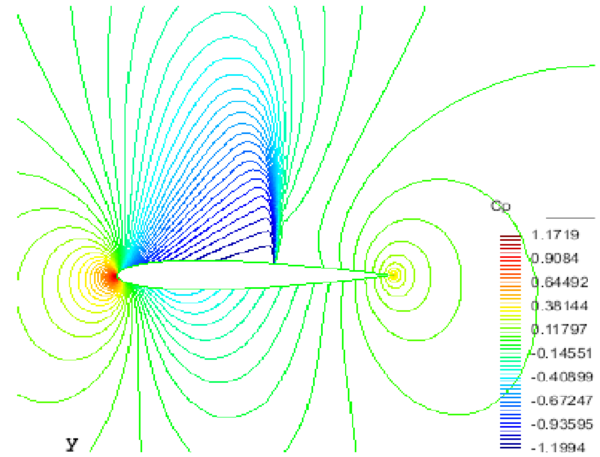 contours around NACA 0012 at the flow conditions M∞=0.78 and α=2.0∘.