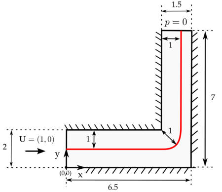 2D elbow with internal wall. Problem geometry (source [116]).