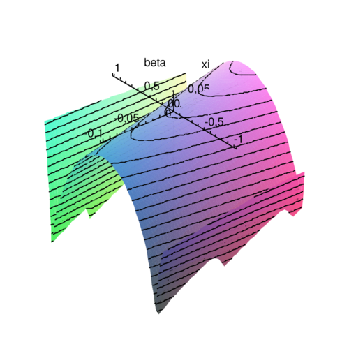 Plot of ρapprox - 1  ndiv = 2