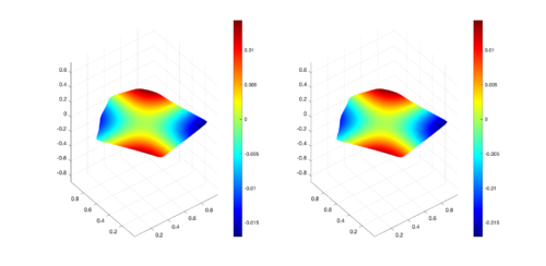 Comparison between numerical results (left) and exact solution (right) for CAB region at t = 1s.