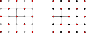 Second-order finite-difference stencil for the two-dimensional Poisson equation using RBSOR iterative method.