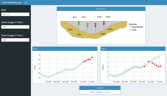 Interface of the dam monitoring data analysis tool for a case from scenario 3. The imposed displacement in the left abutment is correctly identified.