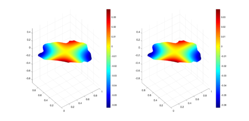 Comparison between numerical results (left) and exact solution (right) for UP region at t = 0.66s.