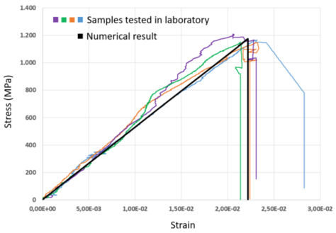 Draft Onate 870101189-Fig6 4.png