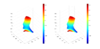 Comparison between numerical results (left) and exact solution (right) for MID region at t = 0.33s.