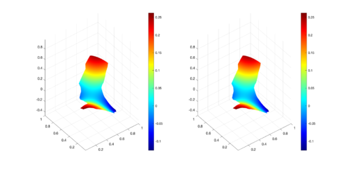 Comparison between numerical results (left) and exact solution (right) for MID region at t = 0.33s.