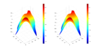 Comparison between numerical results (left) and exact solution (right) for UP region at t = 0s.