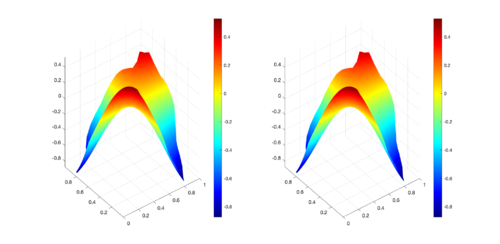 Comparison between numerical results (left) and exact solution (right) for UP region at t = 0s.