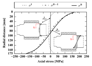 Review 912708961870 7715 FIG2.png