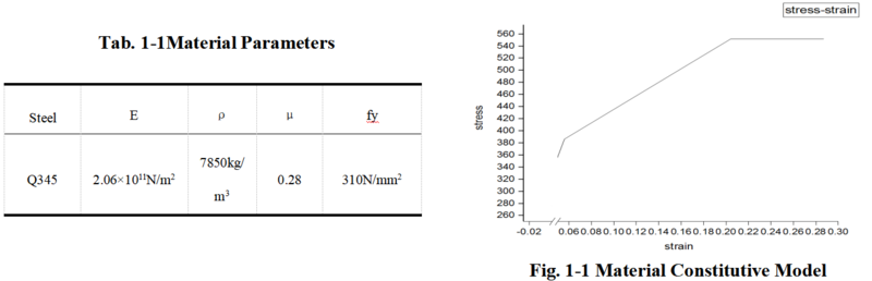 Review 737505923211-Tab1-1and Fig1-1.png