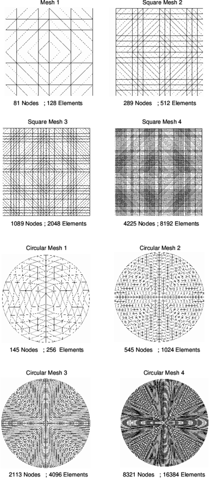 Some of meshes of BPT+ elements used for analysis of square and circular plates