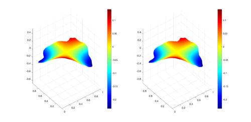 Comparison between numerical results (left) and exact solution (right) for UP region at t = 0.33s.