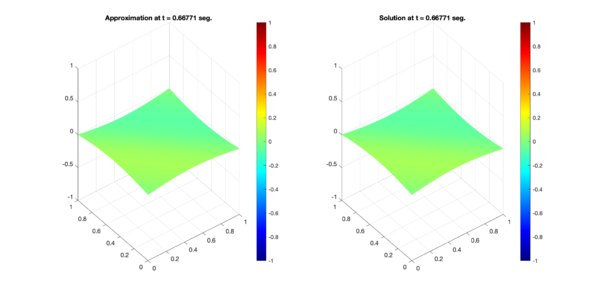 Comparison between numerical results (left) and exact solution (right) for test region A. Test 1 (Top) and Test 2 (Bottom).