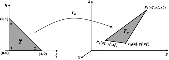 Affine transformation from the reference element \widehatT to the physical element Tₑ.