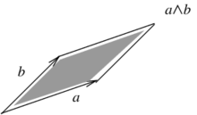 The wedge product of the vectors                         a                 {\displaystyle a}     and                         b                 {\displaystyle b}    .